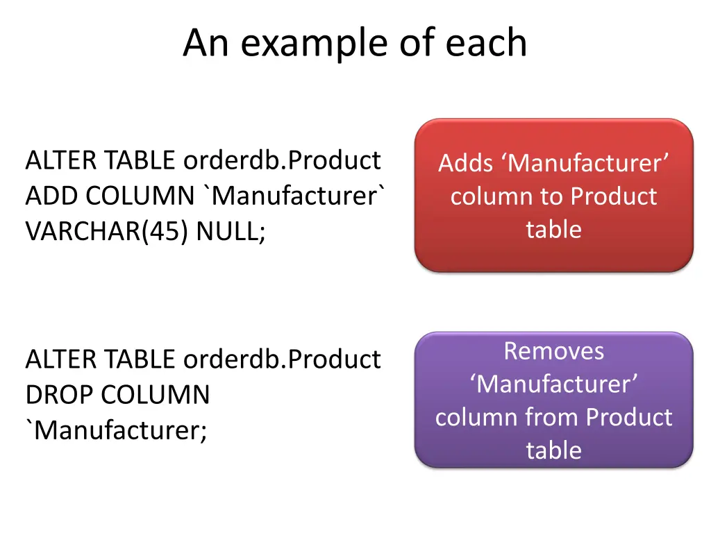 an example of each