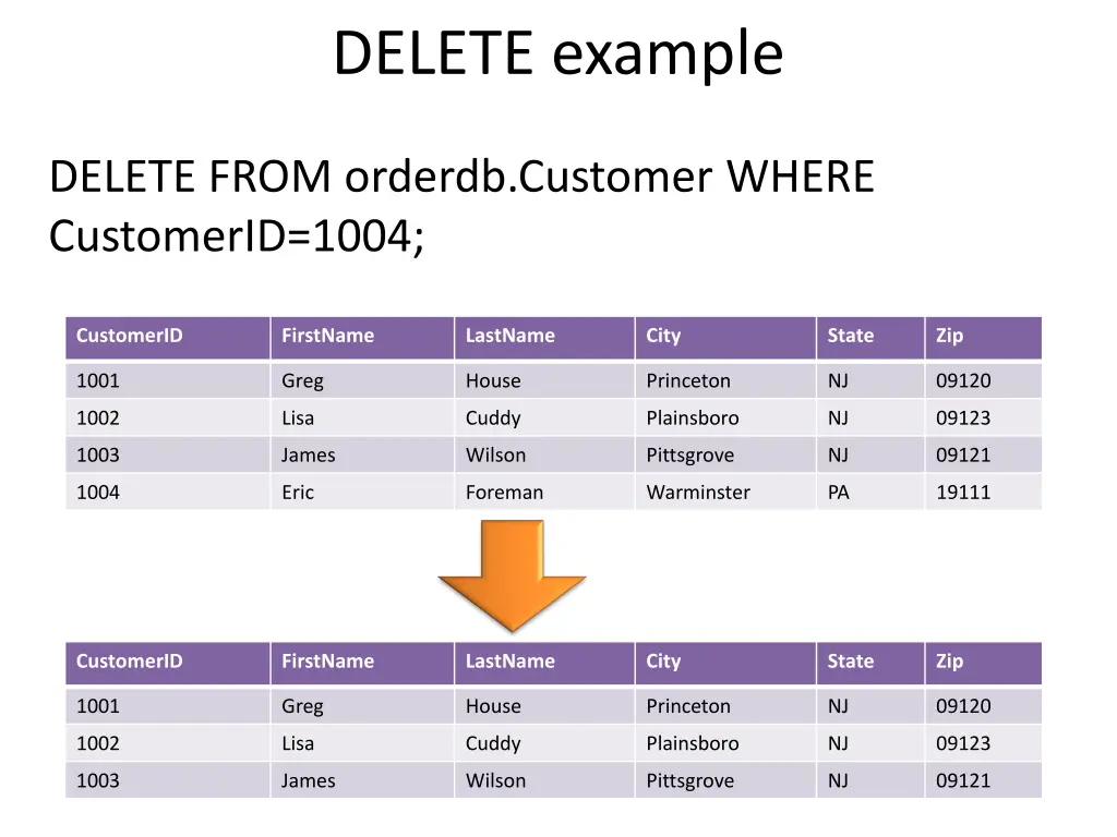 delete example