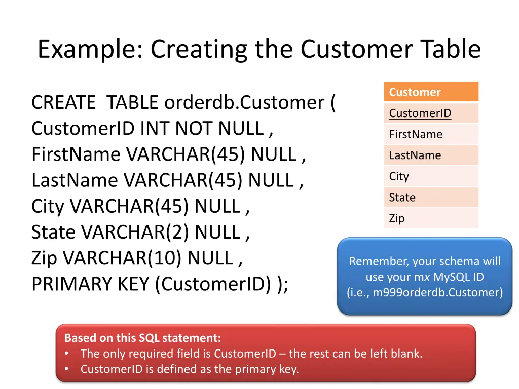 example creating the customer table