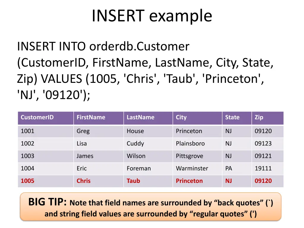 insert example