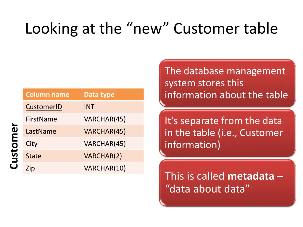 looking at the new customer table