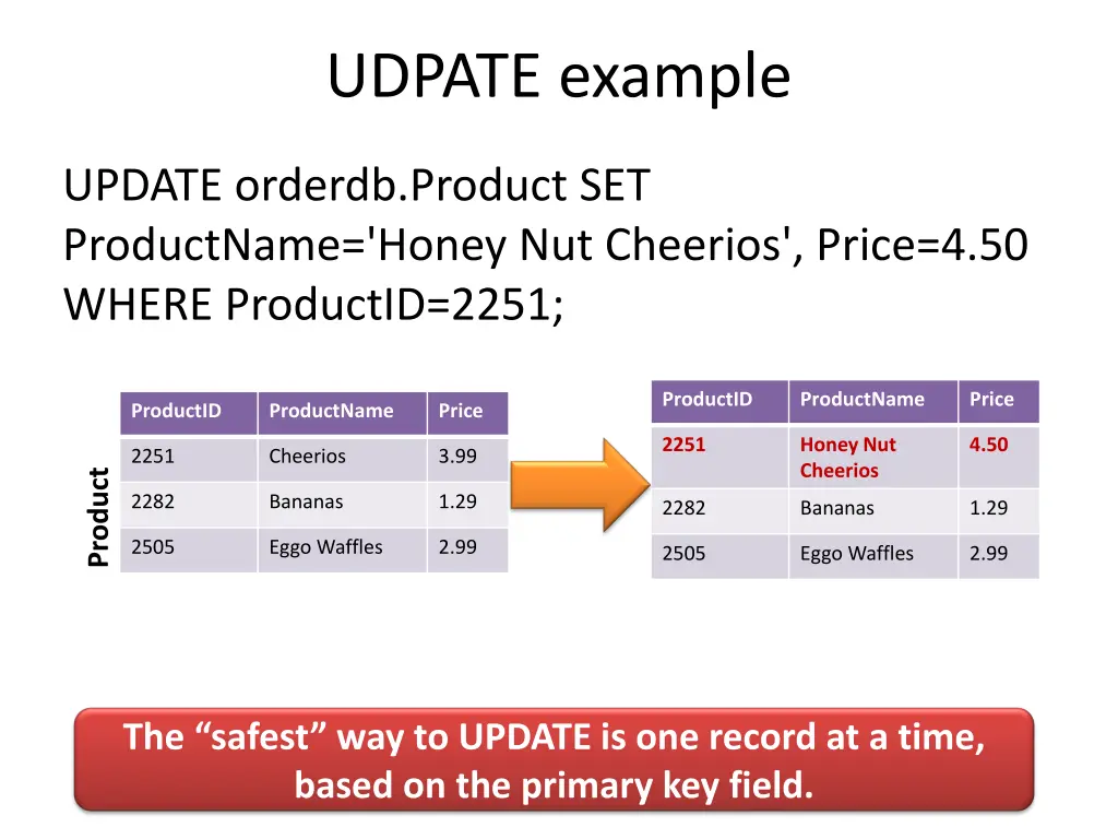 udpate example