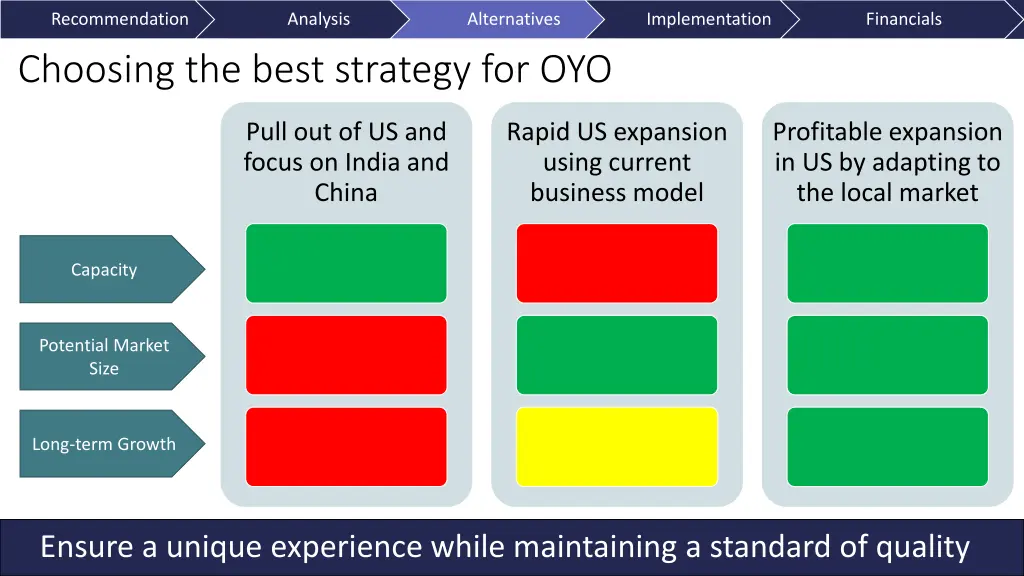 recommendation choosing the best strategy for oyo