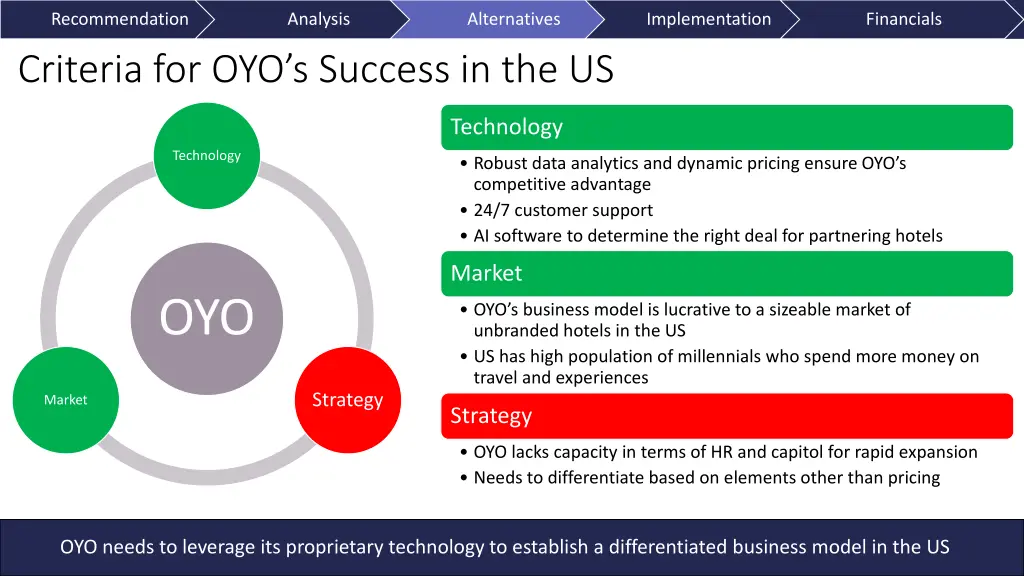 recommendation criteria for oyo s success