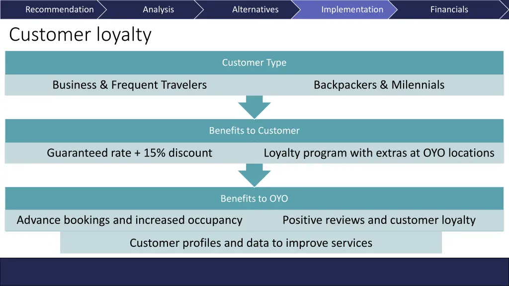 recommendation customer loyalty
