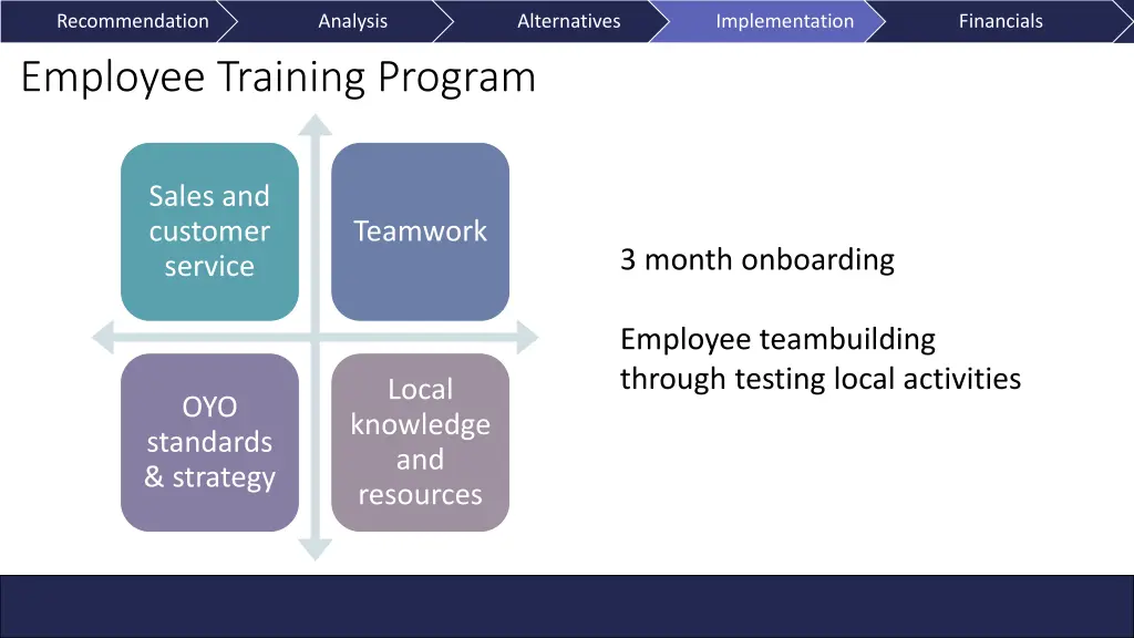 recommendation employee training program