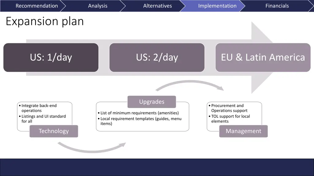 recommendation expansion plan