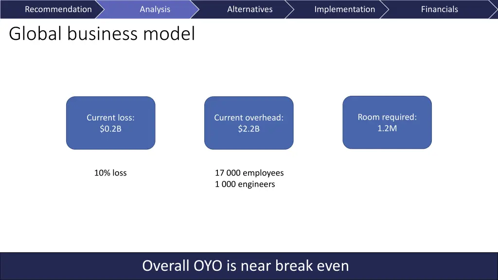recommendation global business model 1