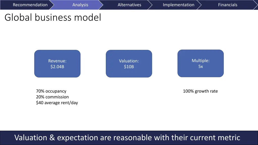 recommendation global business model