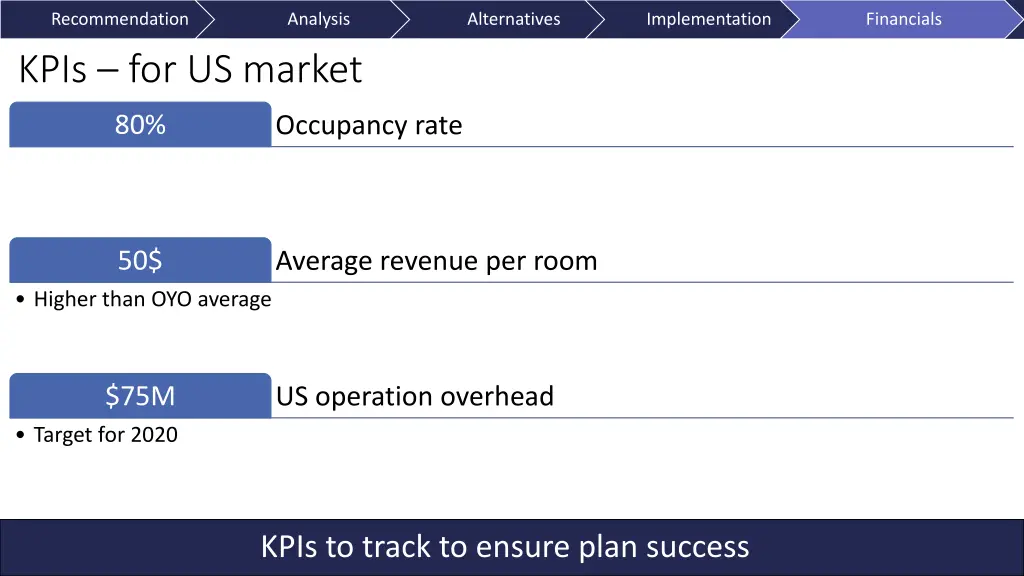 recommendation kpis for us market