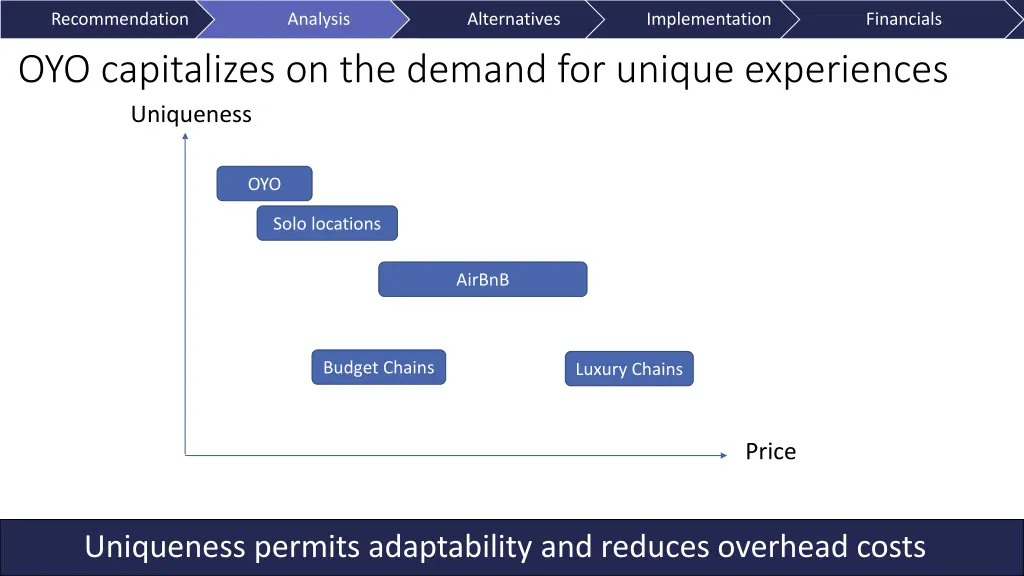 recommendation oyo capitalizes on the demand