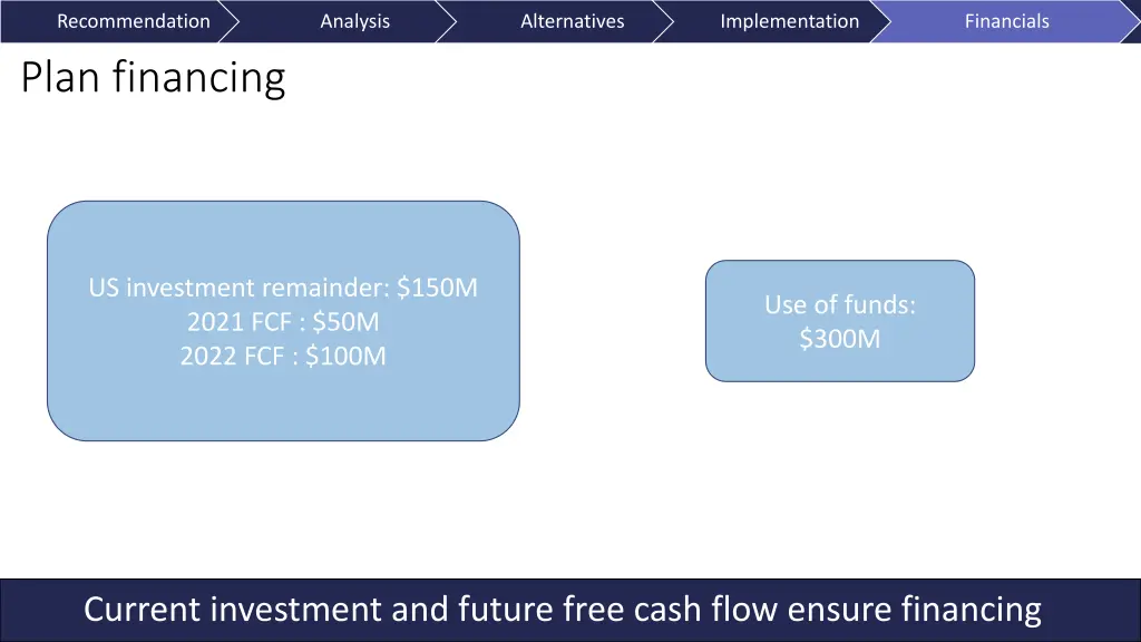 recommendation plan financing