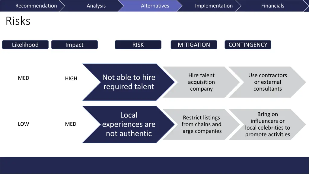 recommendation risks