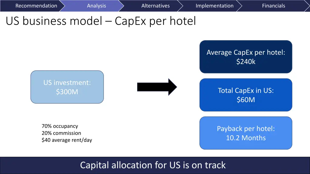 recommendation us business model capex per hotel