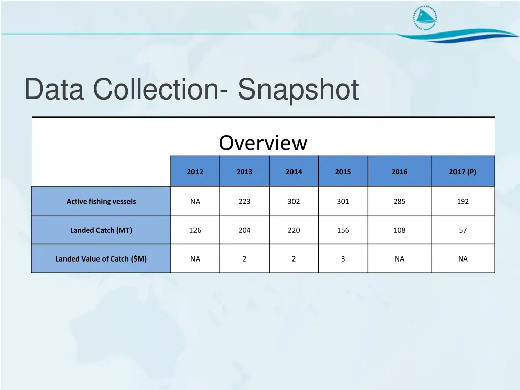 data collection snapshot