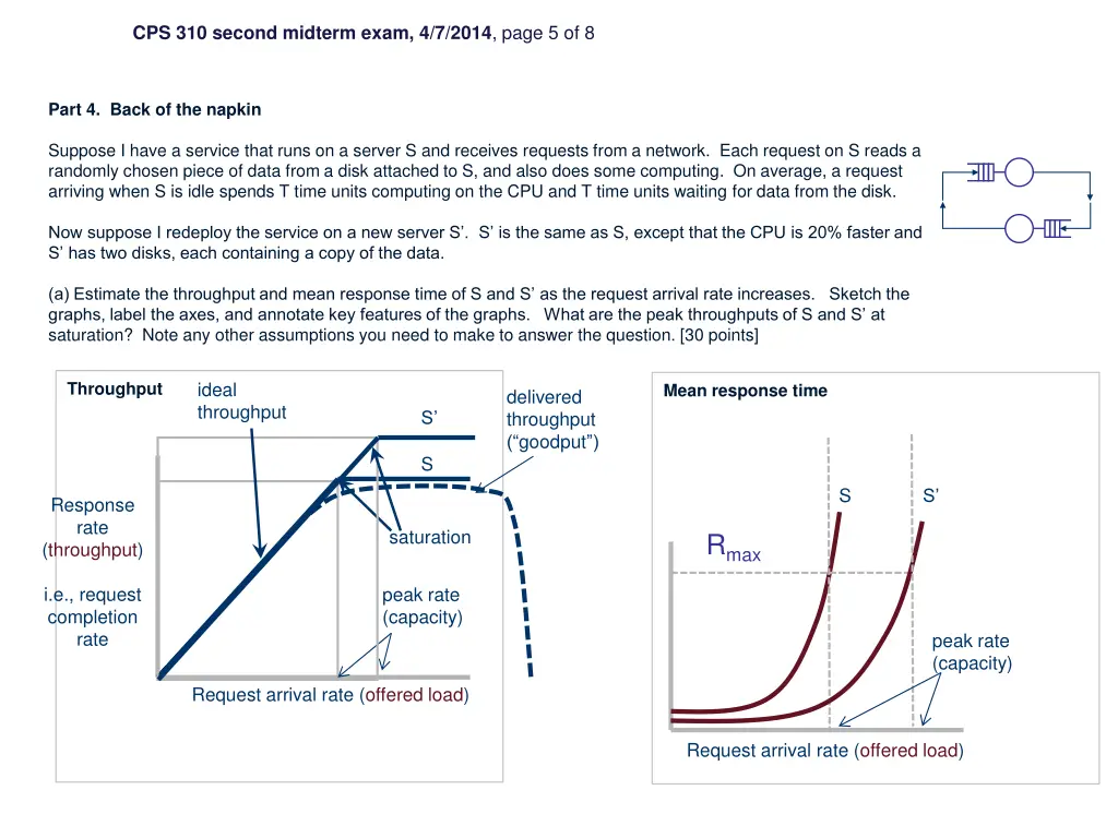 cps 310 second midterm exam 4 7 2014 page 5 of 8