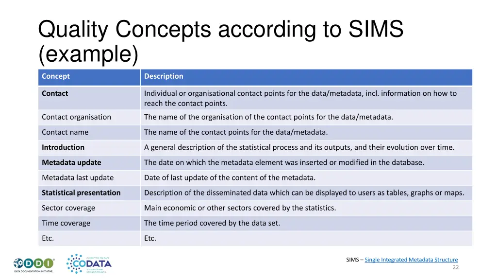 quality concepts according to sims example