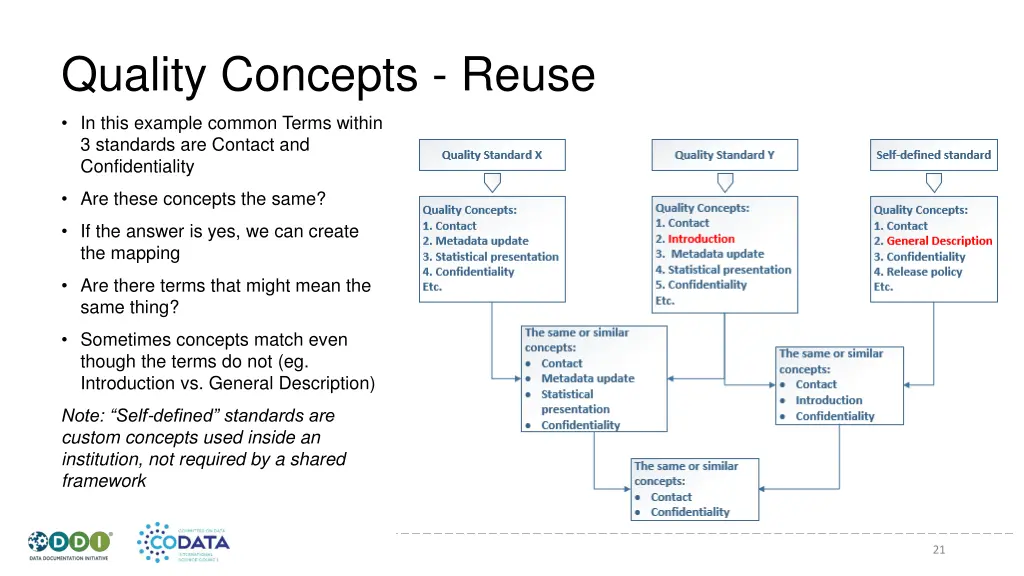 quality concepts reuse