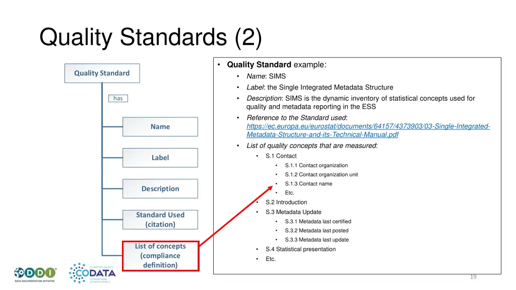 quality standards 2