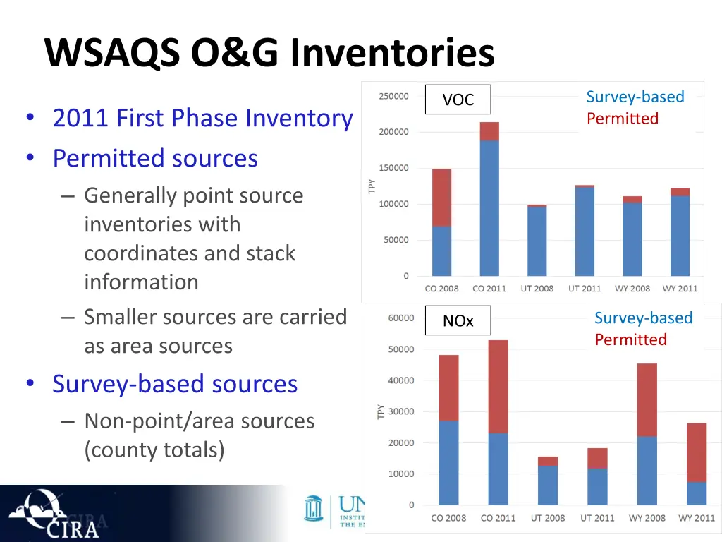 wsaqs o g inventories 5