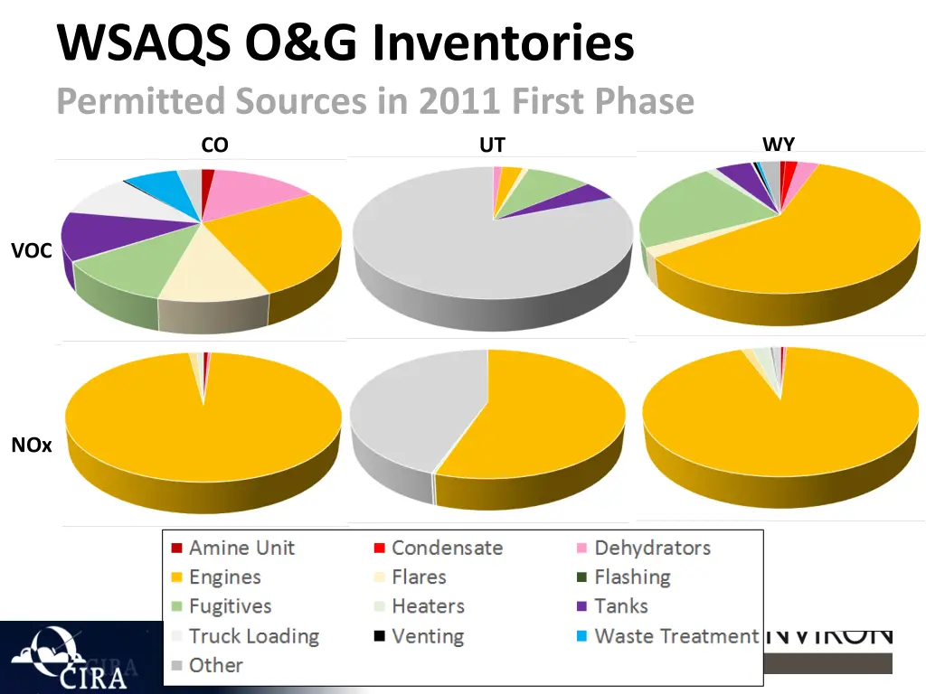 wsaqs o g inventories permitted sources in 2011