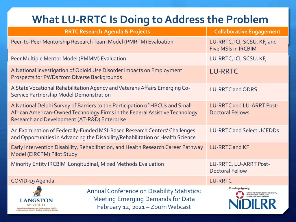 what lu rrtc is doing to address the problem
