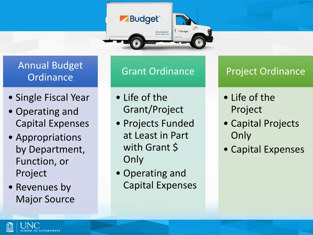 annual budget ordinance