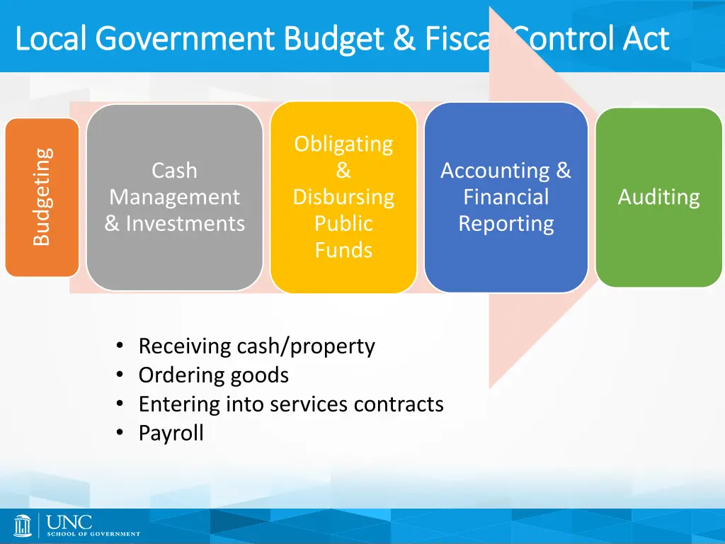 local government budget fiscal control act local 1