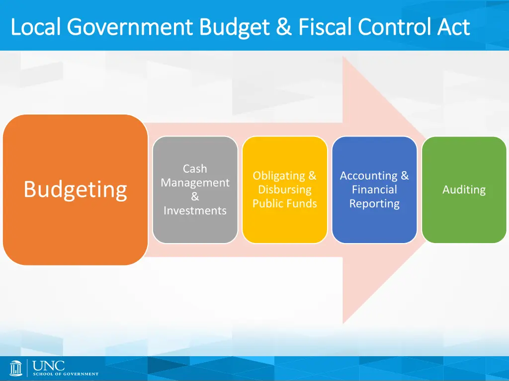 local government budget fiscal control act local
