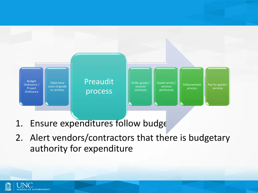 preaudit process