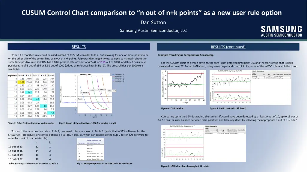 cusum control chart comparison 1