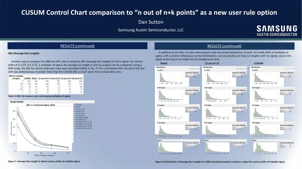 cusum control chart comparison 2
