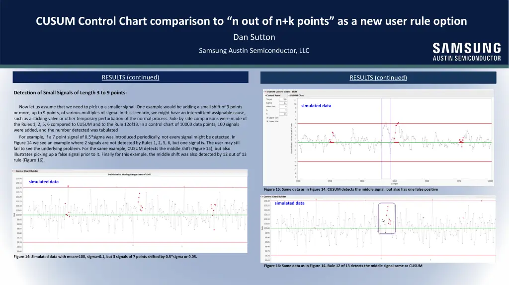 cusum control chart comparison 4