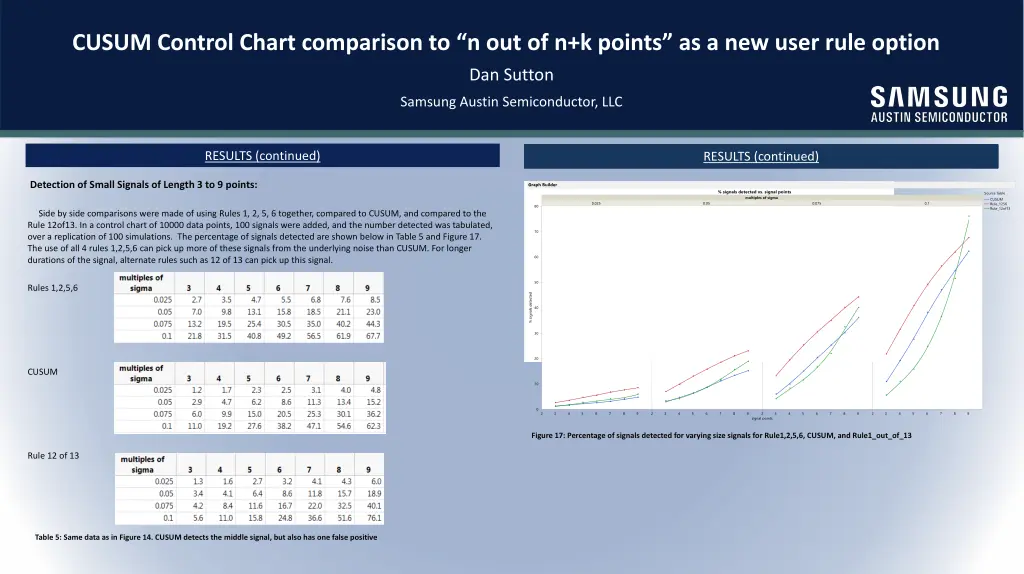 cusum control chart comparison 5
