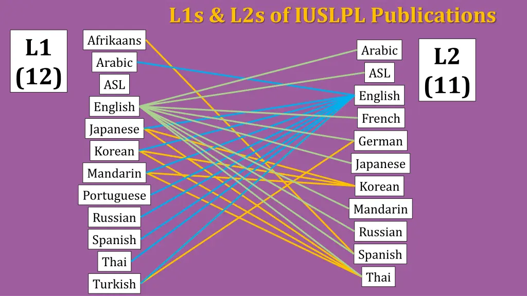 l1s l2s of iuslpl publications