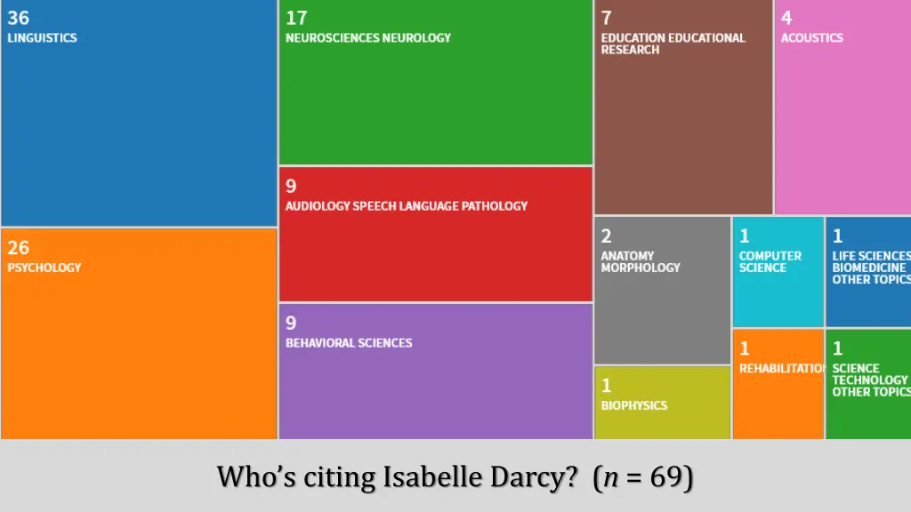 who s citing isabelle darcy n 69