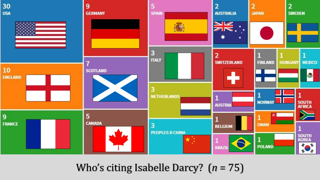 who s citing isabelle darcy n 75