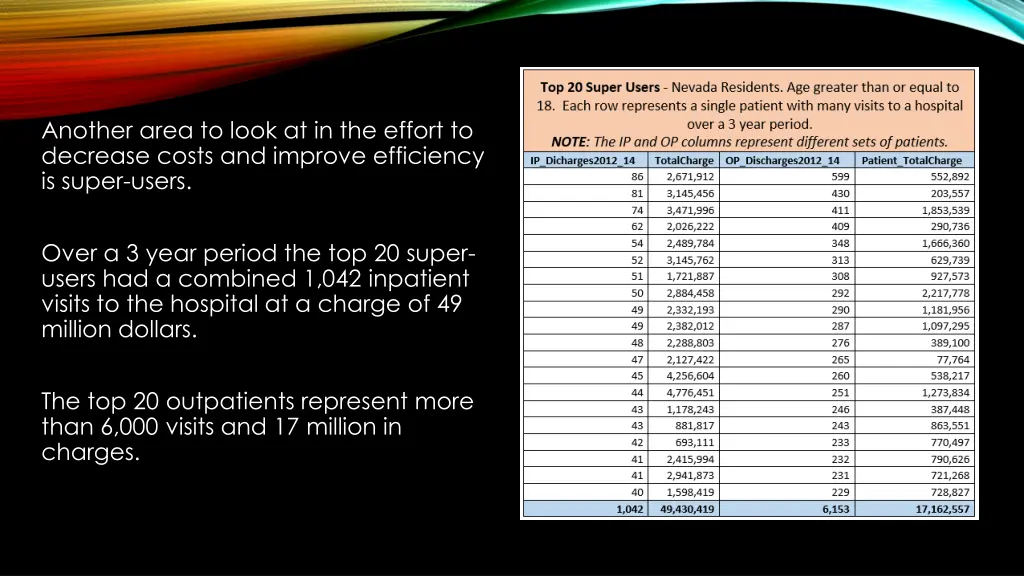 another area to look at in the effort to decrease