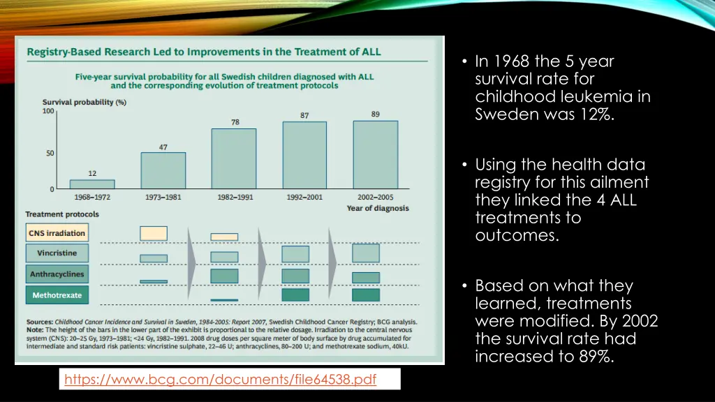 in 1968 the 5 year survival rate for childhood