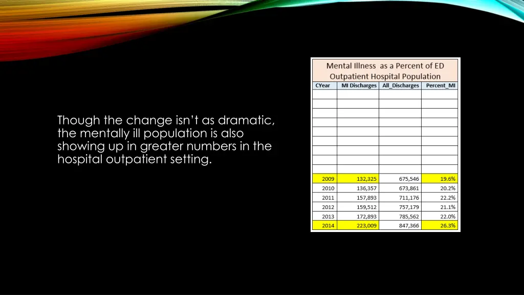though the change isn t as dramatic the mentally