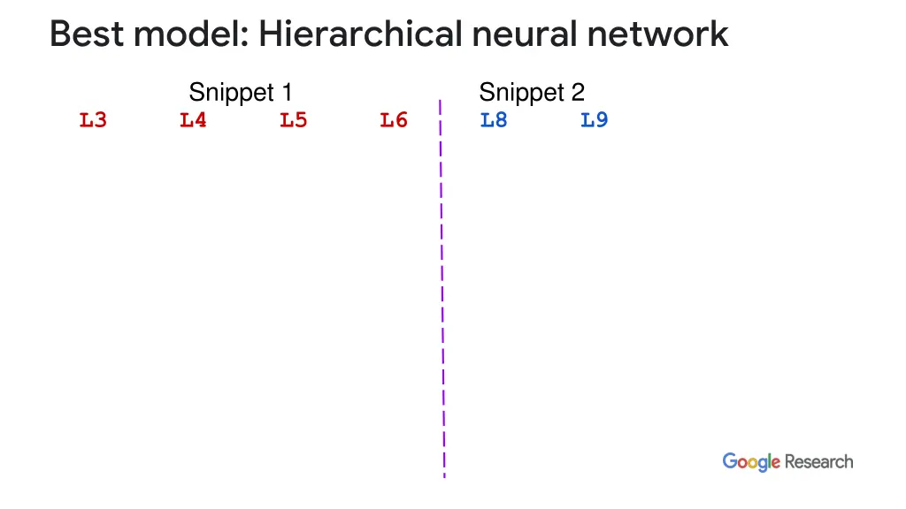best model hierarchical neural network 1