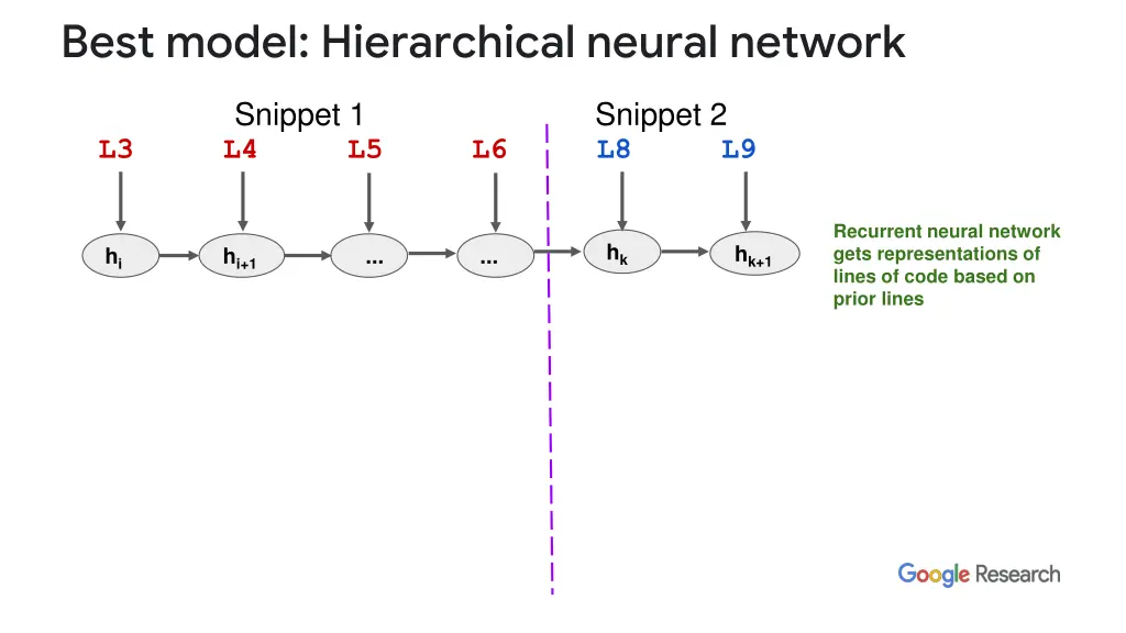best model hierarchical neural network 2