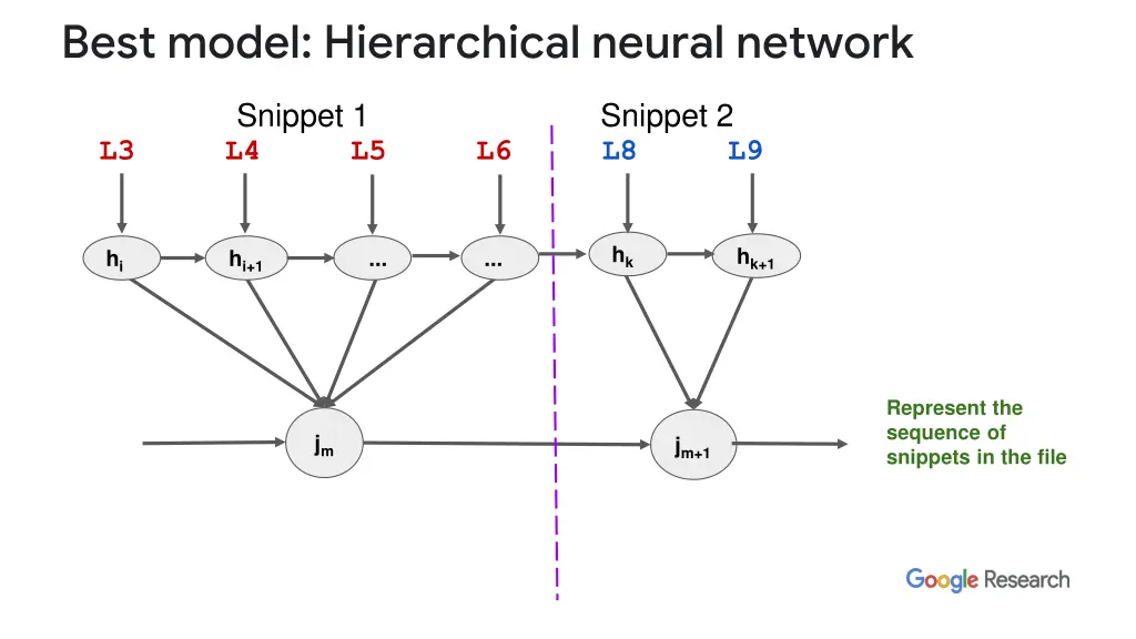 best model hierarchical neural network 3