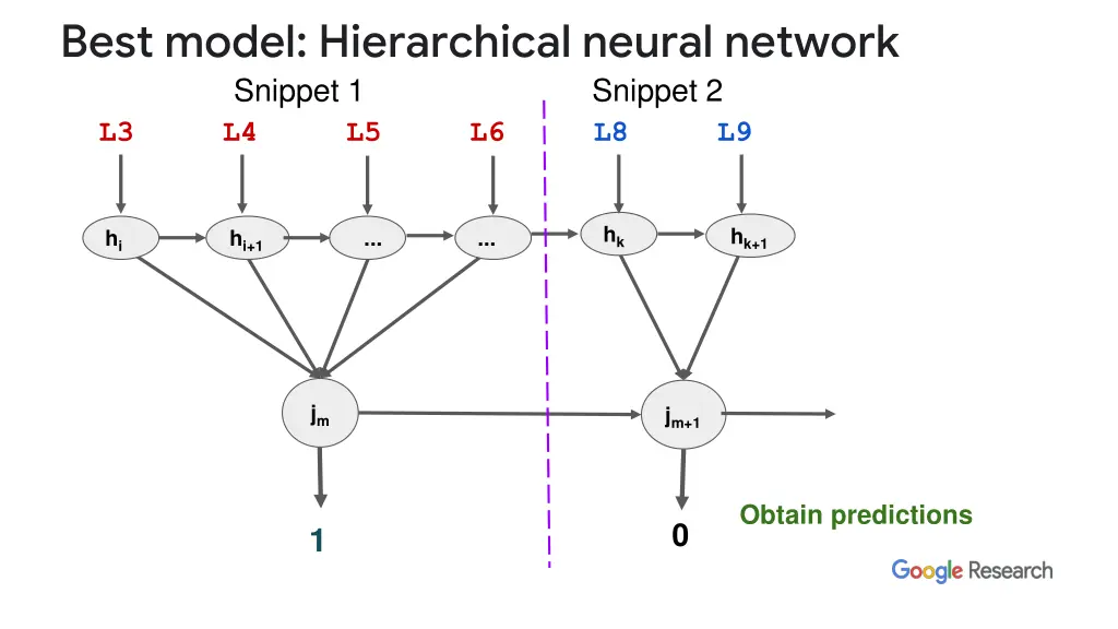 best model hierarchical neural network snippet 1
