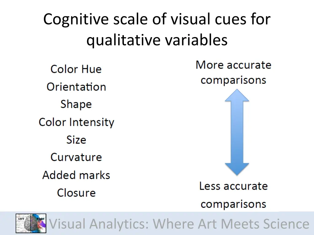 cognitive scale of visual cues for qualitative