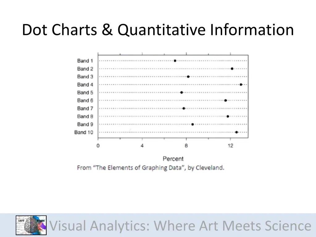 dot charts quantitative information