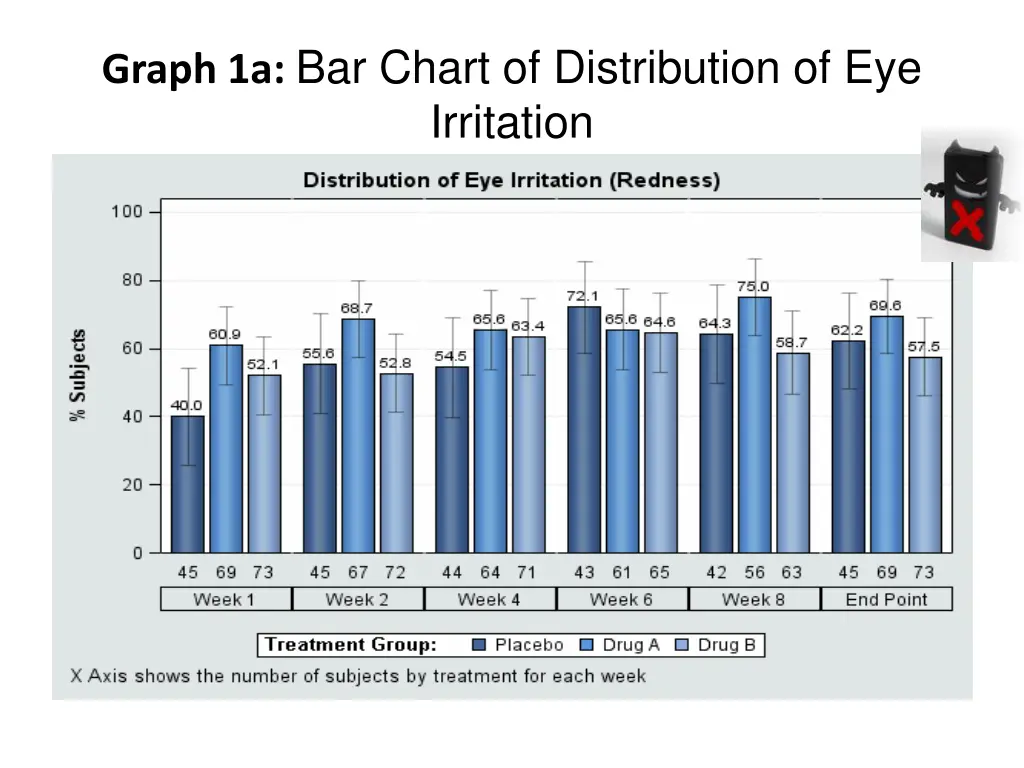 graph 1a bar chart of distribution