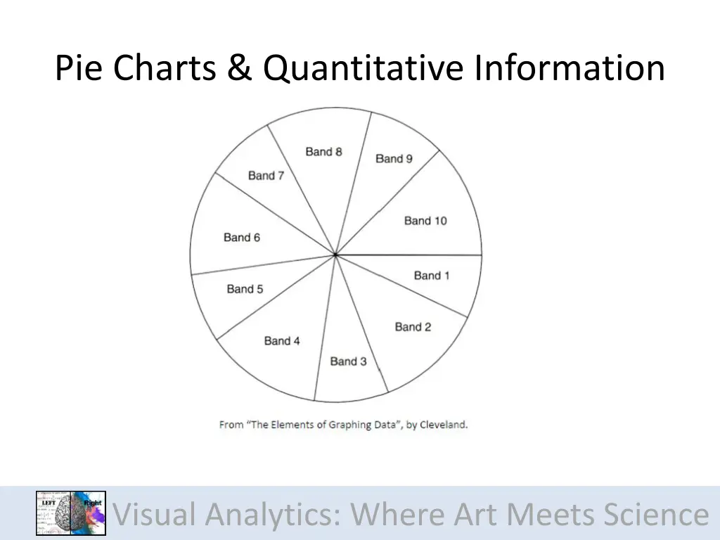 pie charts quantitative information