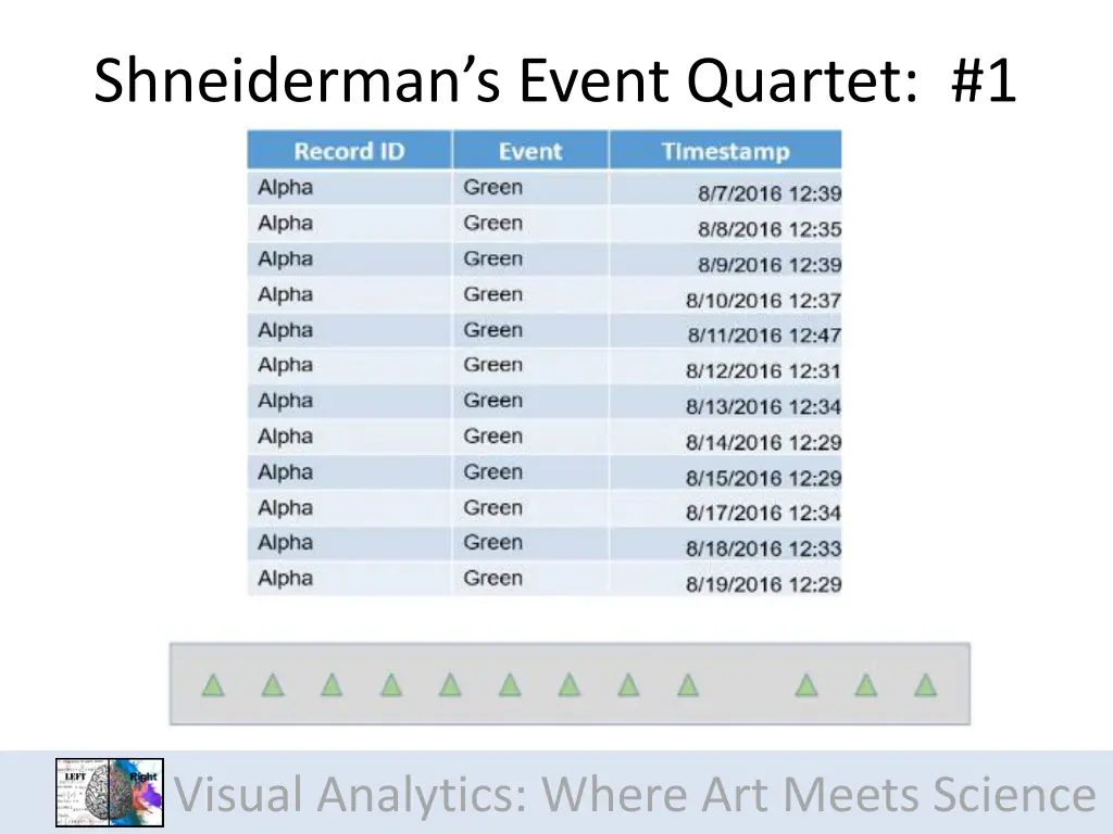 shneiderman s event quartet 1