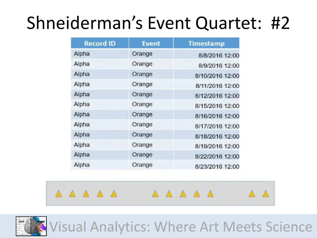 shneiderman s event quartet 2